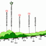 Giro di Sardegna: il grande ciclismo passa a Villanovaforru